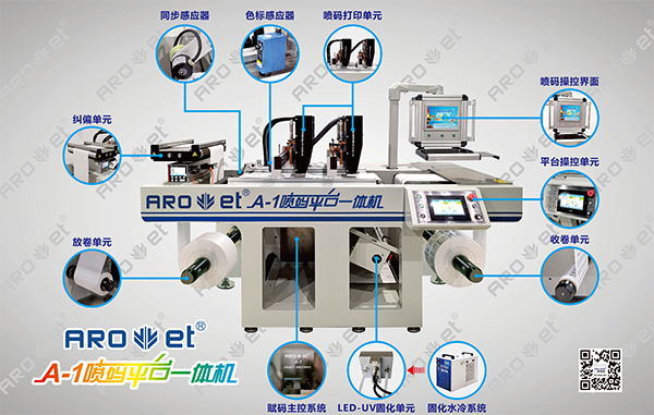 人生就是博手机版理光喷码设备